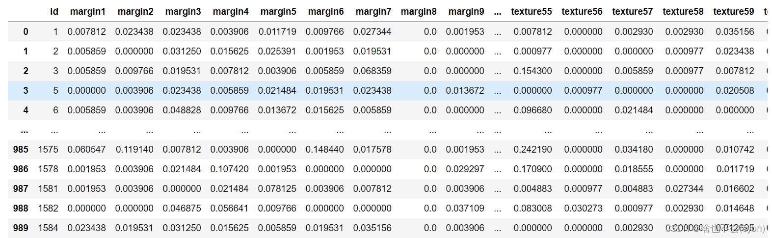 Machine learning plant leaf recognition