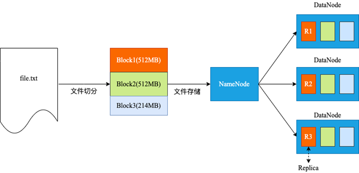 深入解析分布式文件系统的一致性的实现