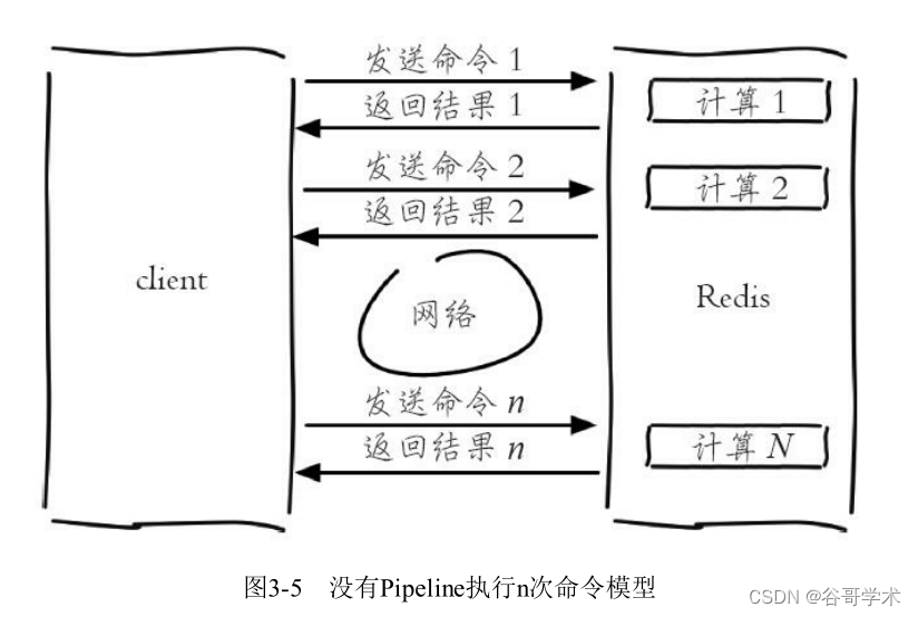 Redis入門完整教程：Pipeline