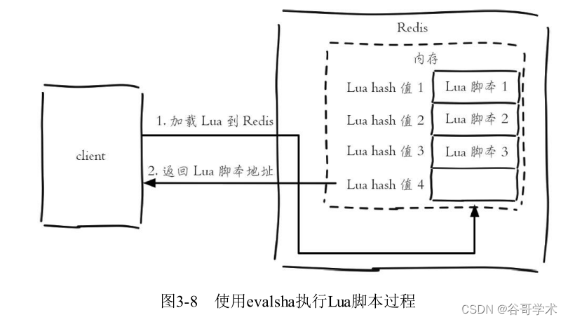 Redis入门完整教程：事务与Lua