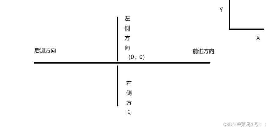 Analysis of grammar elements in turtle Library