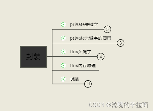 2022-07-19 第五小组 瞒春 学习笔记