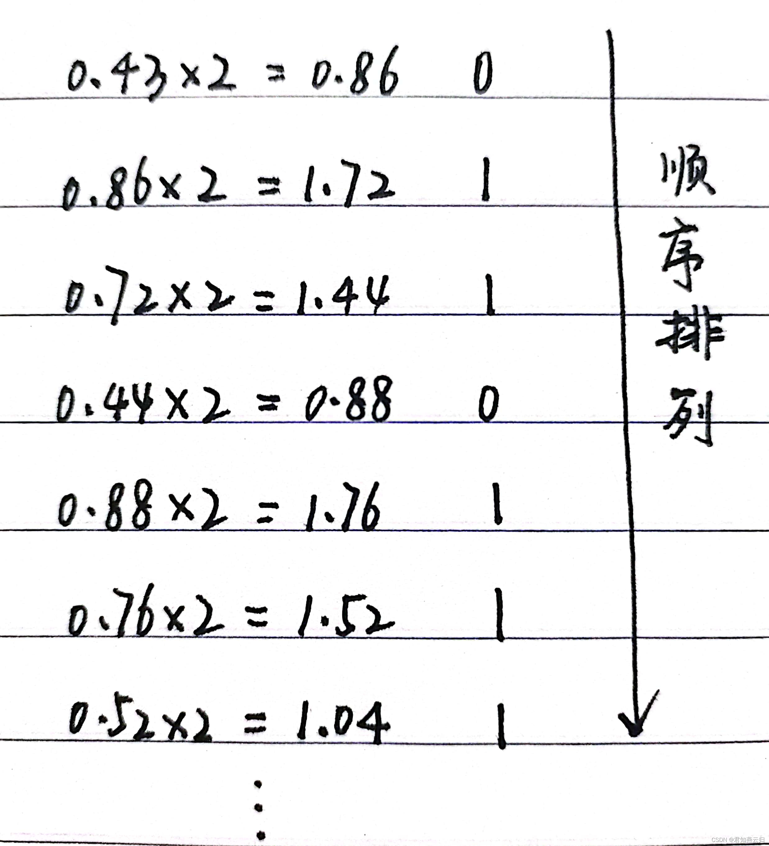 数据的表示方法和转换（二进制、八进制、十进制、十六进制）