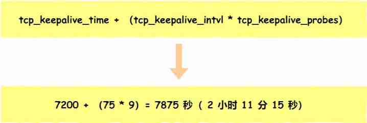 After unplugging the network cable, does the original TCP connection still exist?