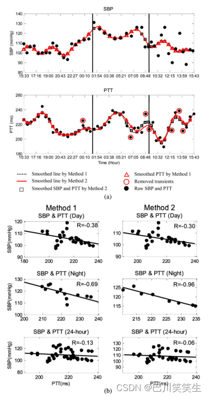 A wearable arm device for night and sleeveless blood pressure measurement [translation]