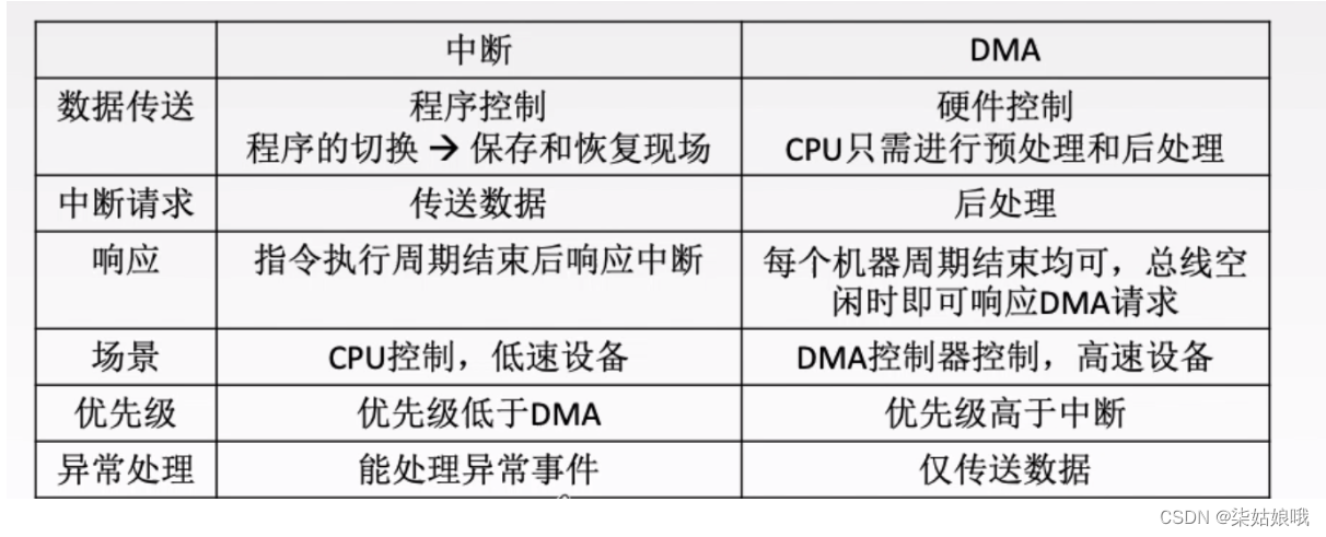 [外链图片转存失败,源站可能有防盗链机制,建议将图片保存下来直接上传(img-UxDEy9yx-1659277357919)(C:\Users\DELL\AppData\Roaming\Typora\typora-user-images\image-20220731213937170.png)]