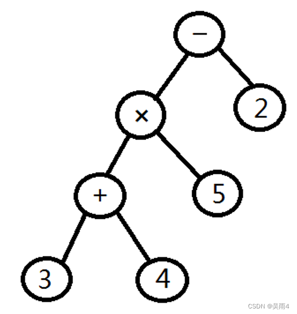 Detailed idea and code implementation of infix expression to suffix expression