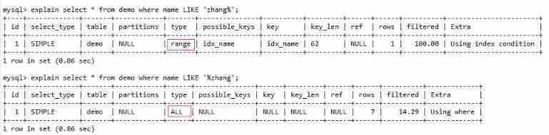 MySQL in-depth learning - index creation and deletion, index design principles, index failure scenarios, query optimization, index push down ICP