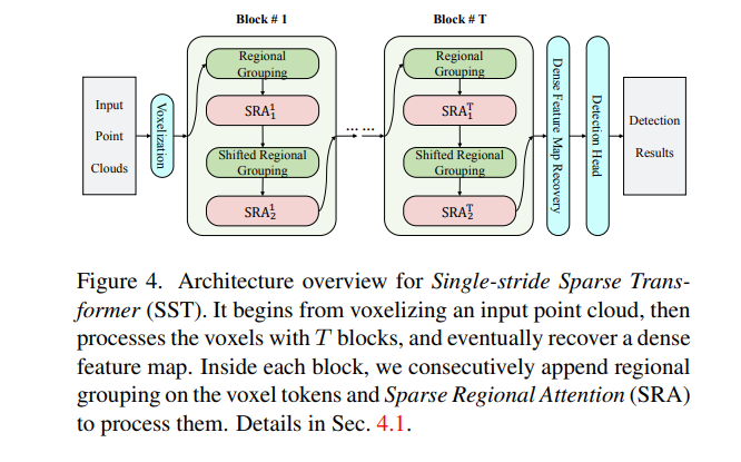 CVPR 2022 | single step 3D target recognizer based on sparse transformer