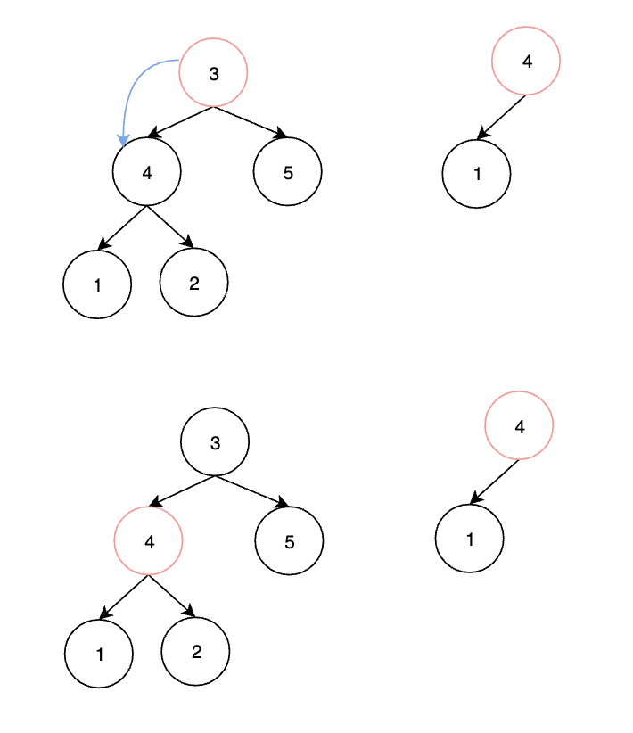 Leetcode exercise - Sword finger offer 26 Substructure of tree