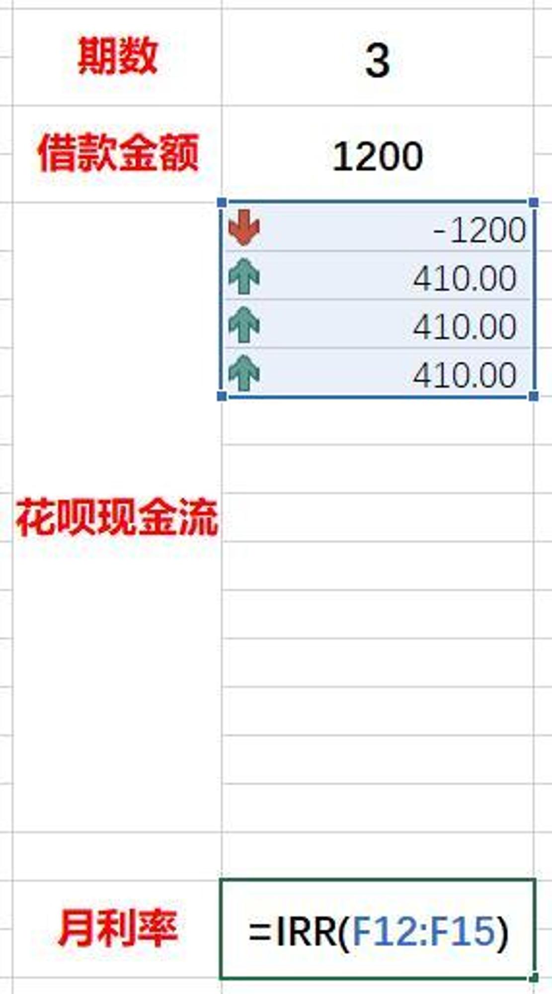 不算不知道，花呗分期的真实利率居然这么高