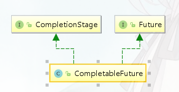 Use of completable future