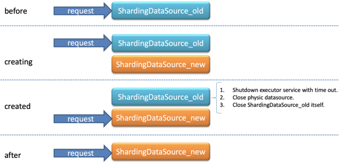 Evolution of zhenai microservice underlying framework from open source component encapsulation to self-development