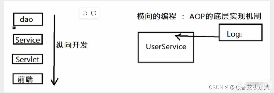 静态/动态代理模式