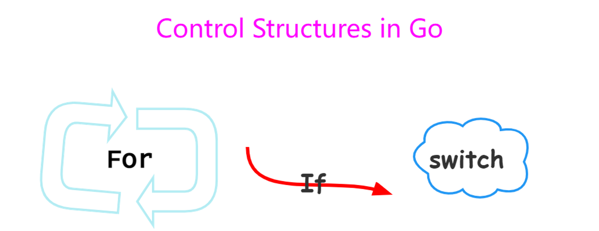 Go 语言快速入门指南：第二篇 变量与常量