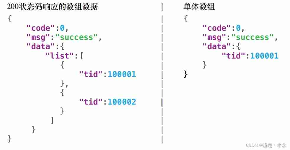 Restful API design specification