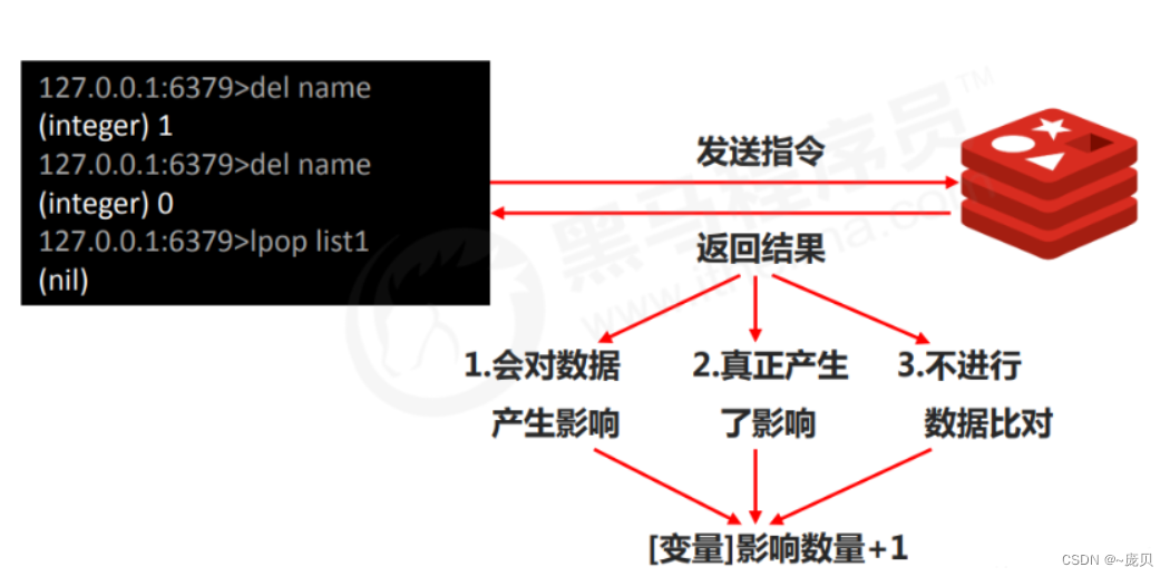 [外链图片转存失败,源站可能有防盗链机制,建议将图片保存下来直接上传(img-GOxiNNii-1656561836135)(C:/Users/86158/AppData/Roaming/Typora/typora-user-images/image-20220630101055030.png)]