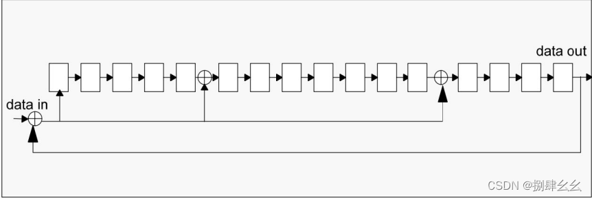 SD_DATA_RECEIVE_SHIFT_REGISTER