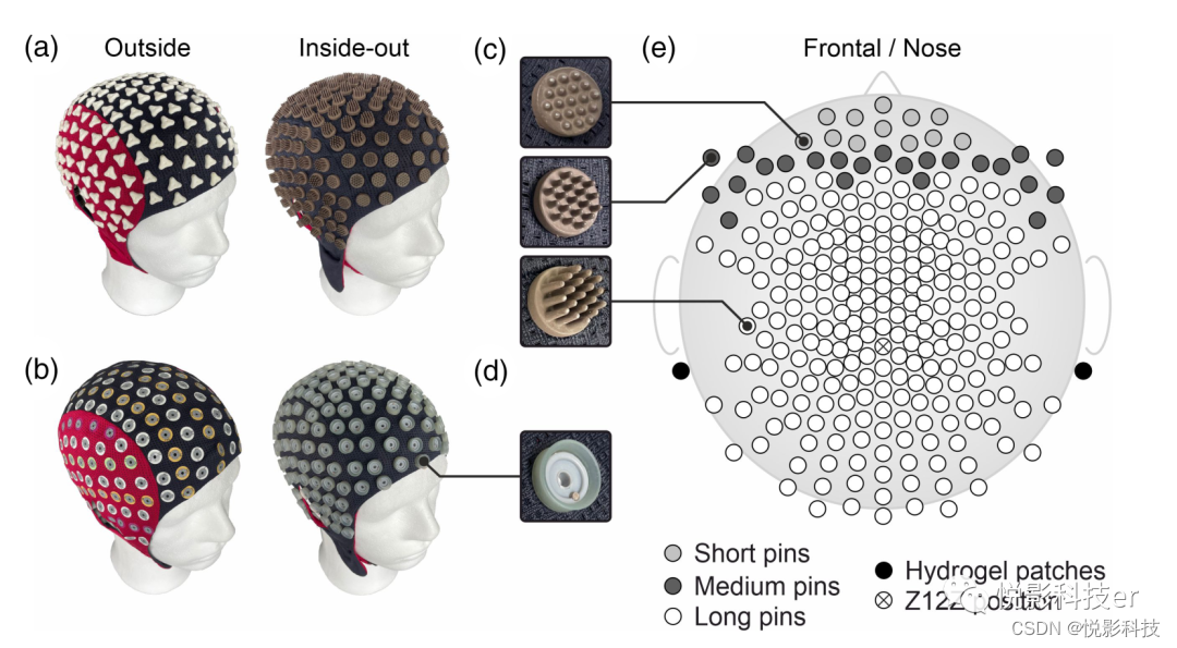 A high density 256 channel electrode cap for dry EEG