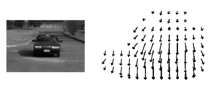 Opencv learning notes 9 -- background modeling + optical flow estimation