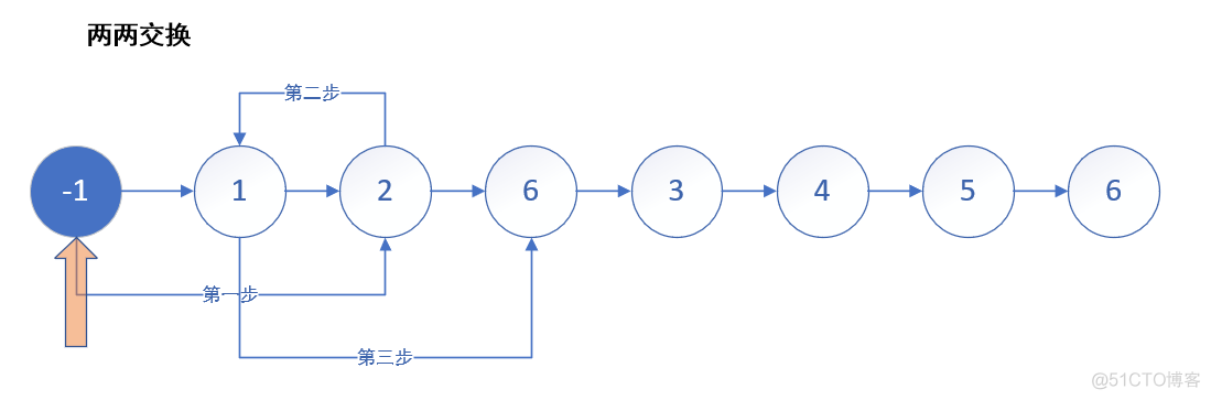 ＜ Code Capriccio second brush ＞ Linked list _ Linked list _06