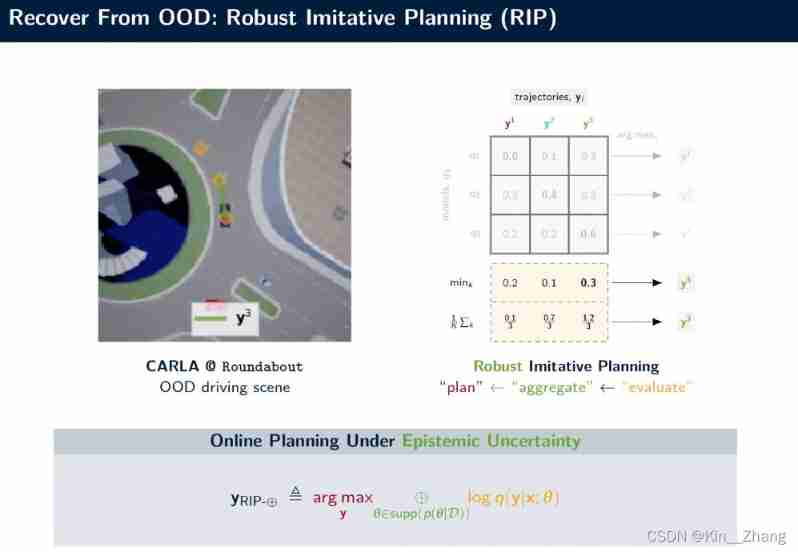 [paper reading] icml2020: can autonomous vehicles identify, recover from, and adapt to distribution shifts?