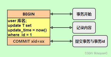 从一次数据库误操作开始了解MySQL日志【bin log、redo log、undo log】